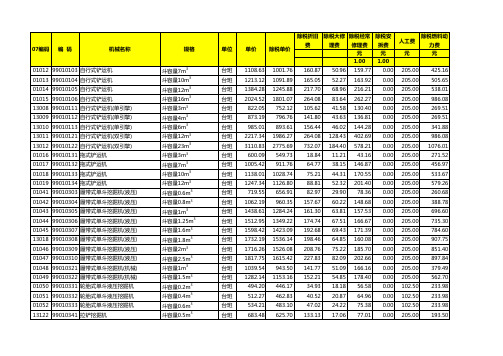 江苏省机械台班计价定额含税价与除税价表