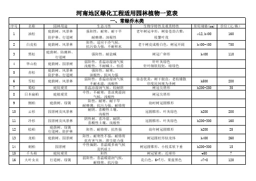 河南地区绿化园林植物