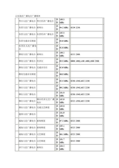 山东地区广播电台广播频率