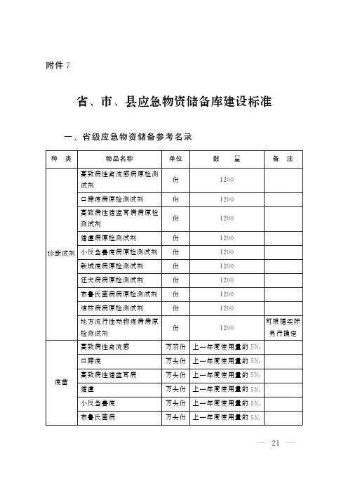 县应急物资储备库建设标准