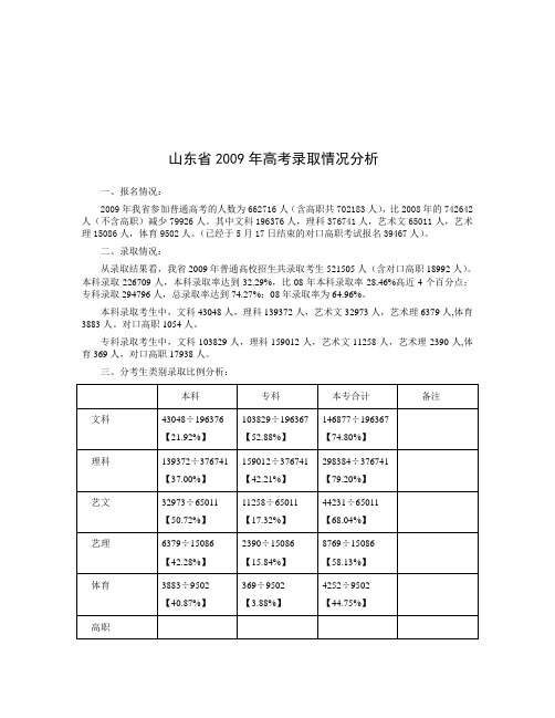 分析山东省2009年情况高考录取情况