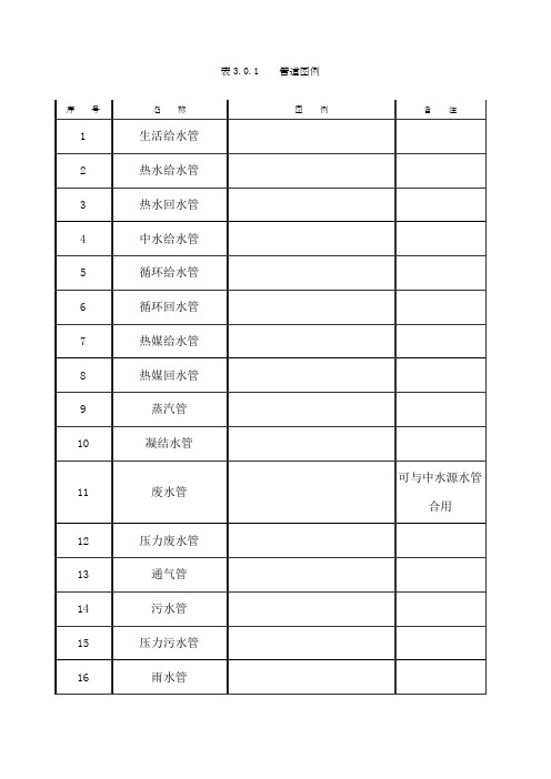 给排水施工常用图例