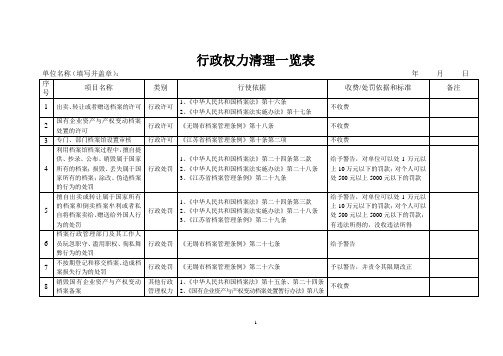 行政权力清理一览表