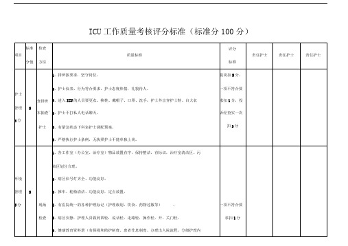 ICU工作质量考核评分标准