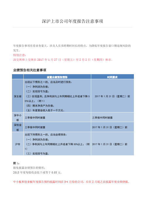 深沪上市公司年度报告注意事项