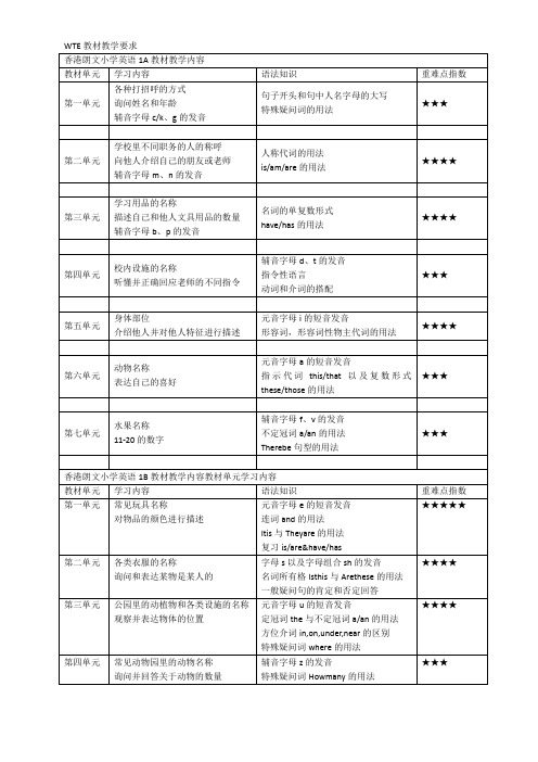 WTE教材教学要求