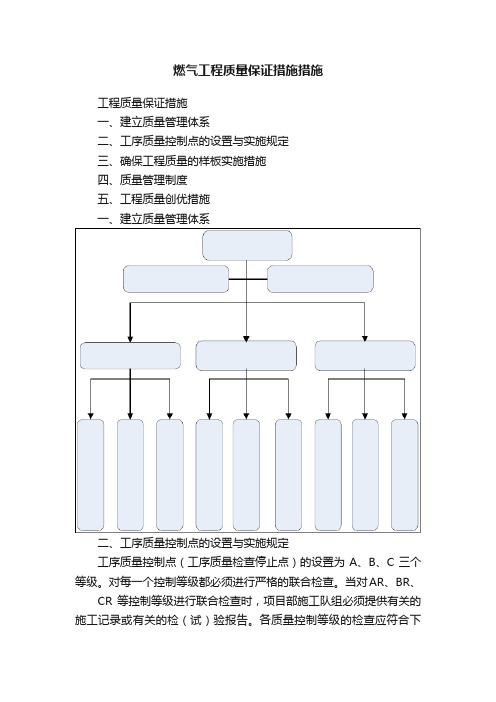 燃气工程质量保证措施措施