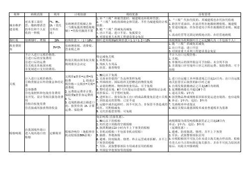 注册会计师税法小税种知识点汇总