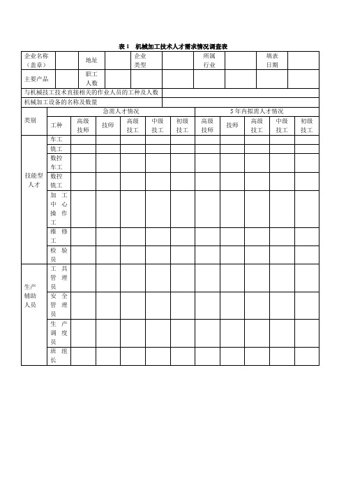 表1  机械加工技术人才需求情况调查表