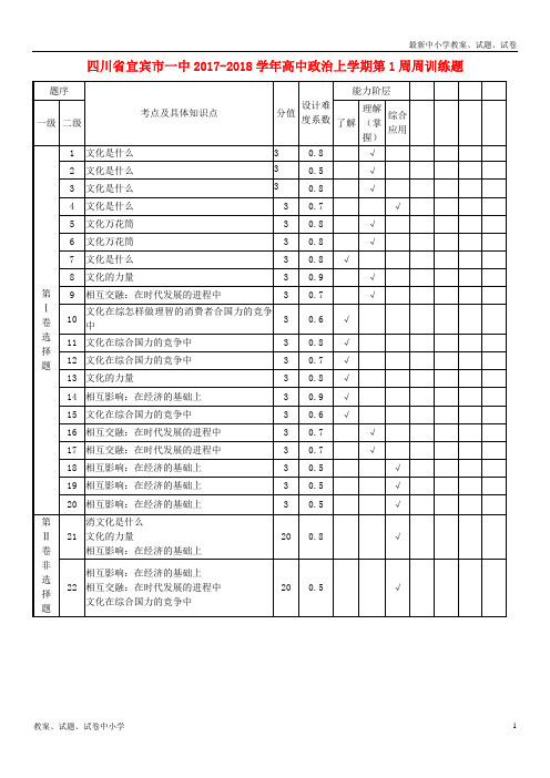 2017-2018学年高中政治上学期第1周周训练题