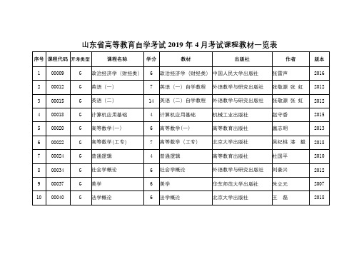 山东省高等教育自学考试2019年4月考试课程教材一览表