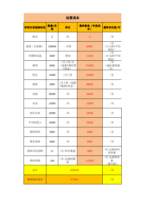 培训机构经营成本利润测算带公式