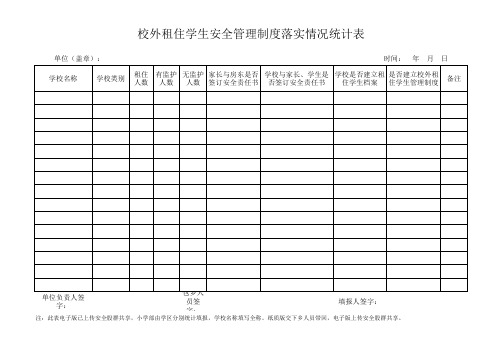 校外租住学生安全管理制度落实情况统计表