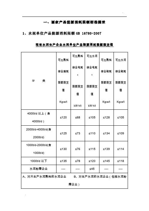 单位产品能耗定额和限额国家标准