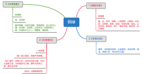 铜绿_思维导图_中药学_药材来源详解