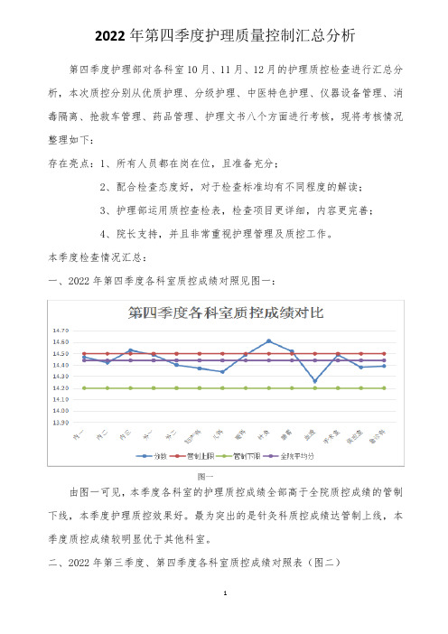 第四季度护理质控分析(护理部)