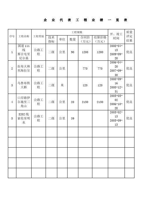 企业近五年代表工程业绩一览表