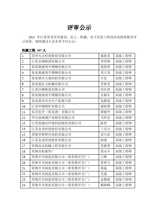 2015年江苏省苏州市工程系列高级职称通过人员名单