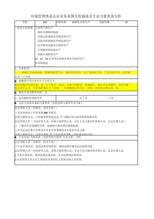 认证业务范围人员能力管理和专业能力需求分析表