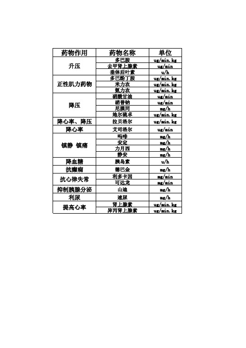 血管活性药物的配置方法