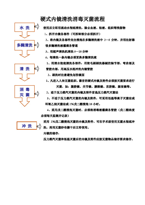 硬式内镜清洗消毒流程