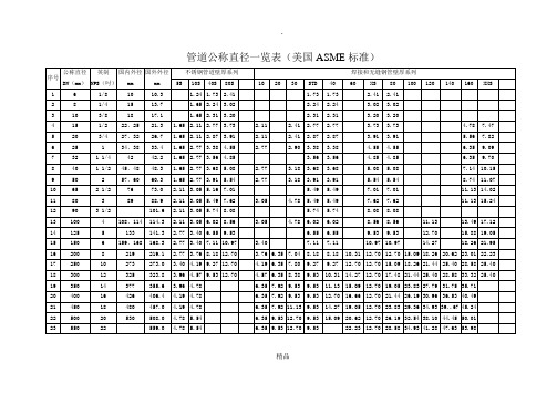 管道公称直径壁厚及压力对照表-304公称压力