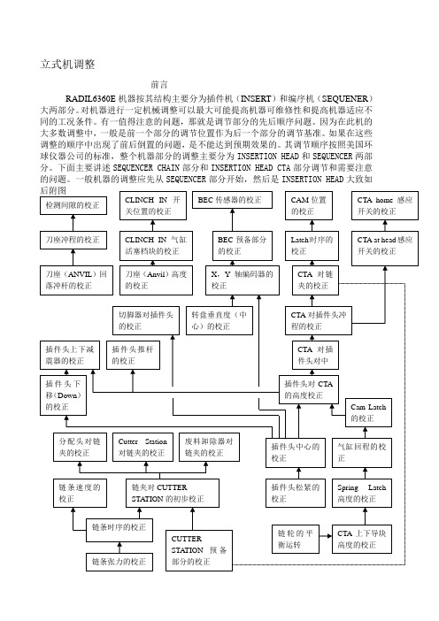 立式机调整