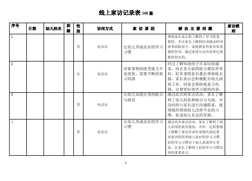 疫情期间线上家访记录100篇(可直接套用)