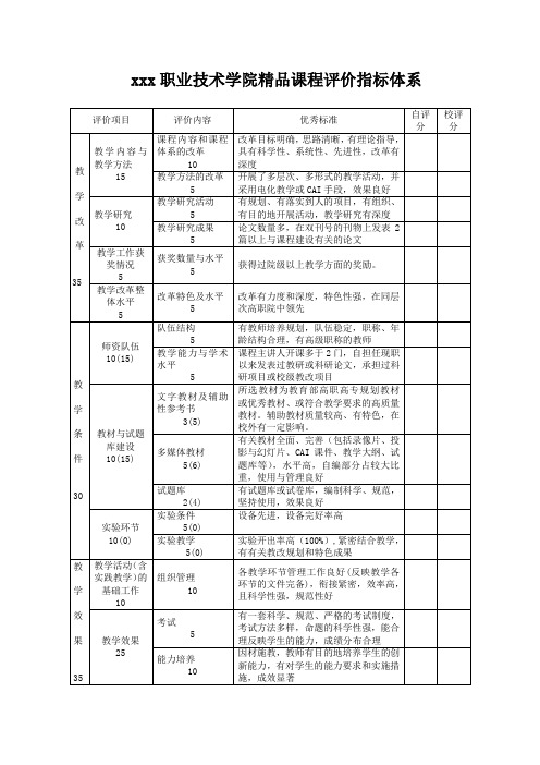 精品课程评价指标体系