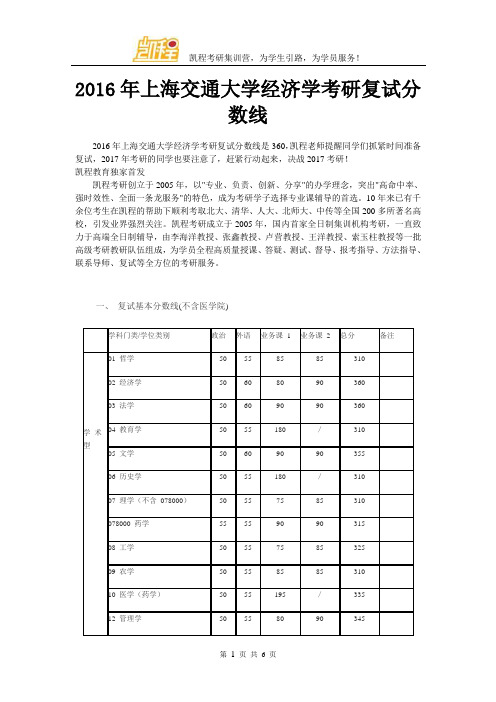 2016年上海交通大学经济学考研复试分数线