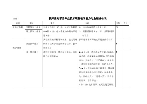 教师系列晋升专业技术职务教学能力与业绩评价表