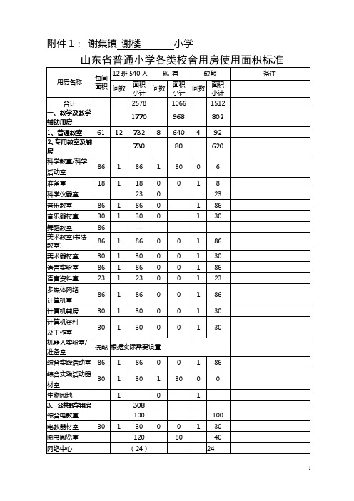 小学标准化建设配备标准