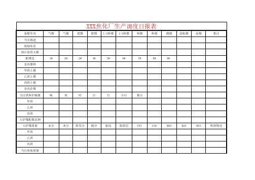 2024焦化厂生产调度日报表