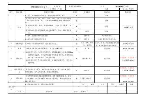 塑料件 检验指导书