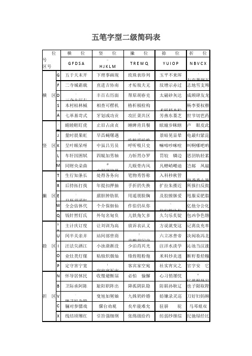 五笔字型二级简码及口诀表