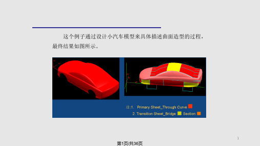 UG 小汽车建模实例PPT课件