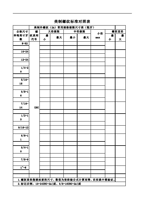 美制螺纹标准对照表