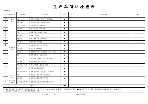 生产车间5S检查表