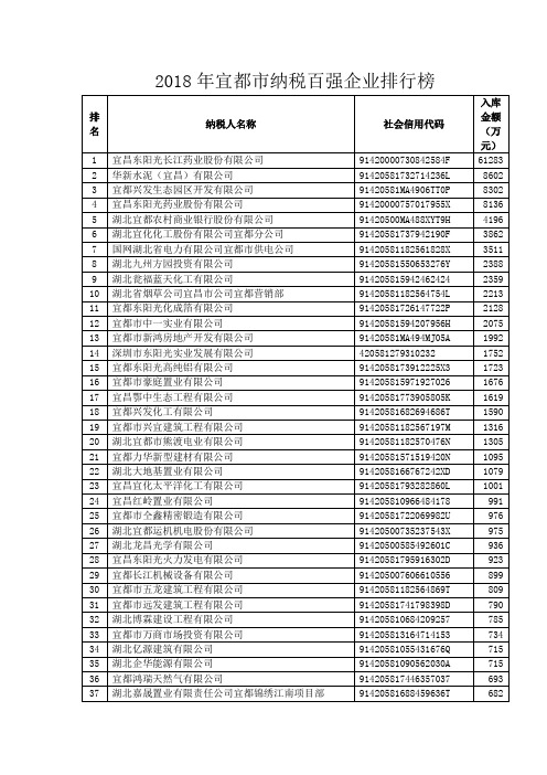 2018年宜都市纳税百强企业排行榜