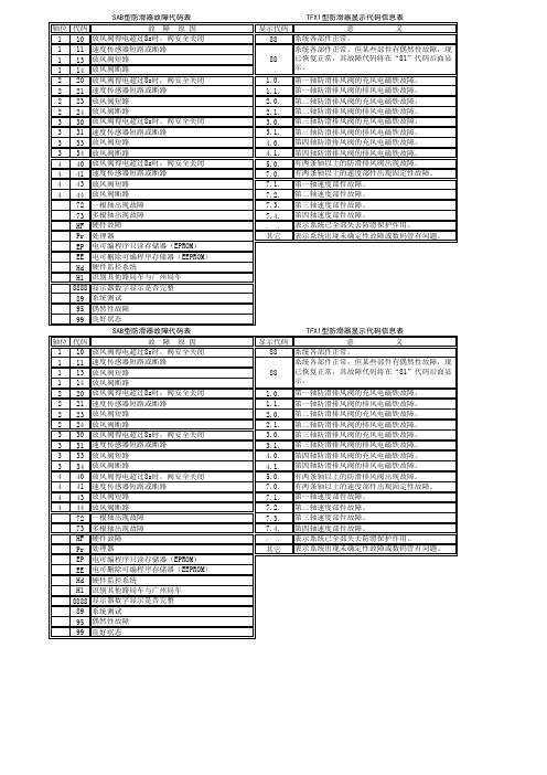 防滑器故障代码(缩封板)