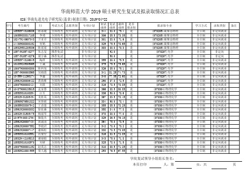 2019华南师范先进光电子研究院硕士研究生复试及拟录取情况汇总表