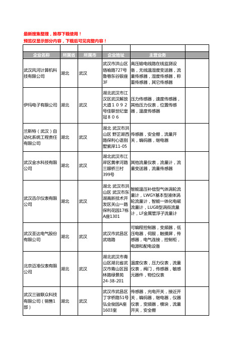 新版湖北省流量传感器工商企业公司商家名录名单联系方式大全24家