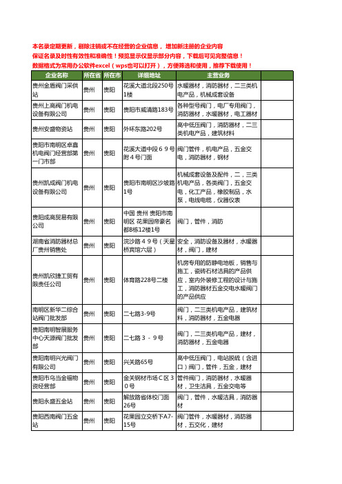 新版贵州省贵阳消防阀门工商企业公司商家名录名单联系方式大全23家