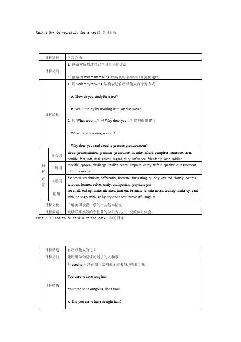 新目标人教版初三unit1--unit12单元知识点总结