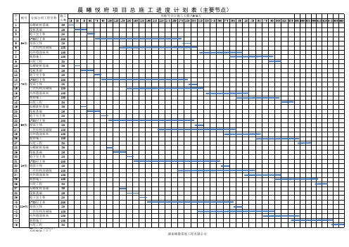 总施工进度计划表