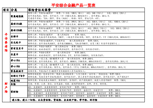 平安综合金融集团产品一览表(1)