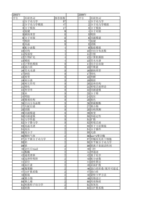 【国家自然科学基金】_分子模拟_基金支持热词逐年推荐_【万方软件创新助手】_20140801