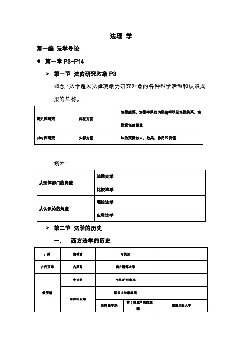 法理学知识点总结