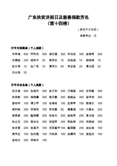 广东扶贫济困日及慈善捐款芳名