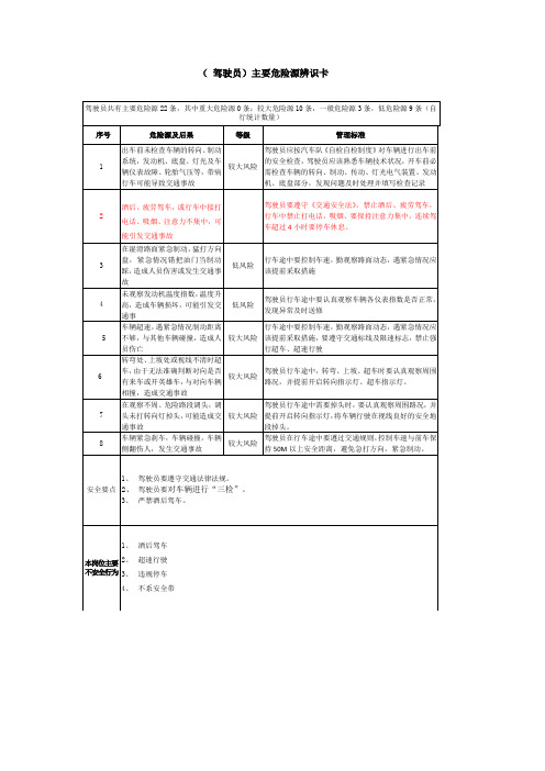 车队危险源辨识卡